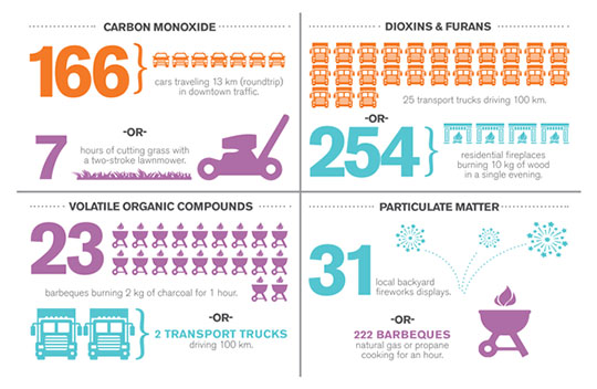Mount Pleasant Cremator Emission Comparison Infographic
